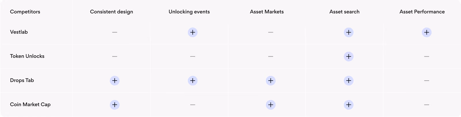 Galaxy competitor analysis