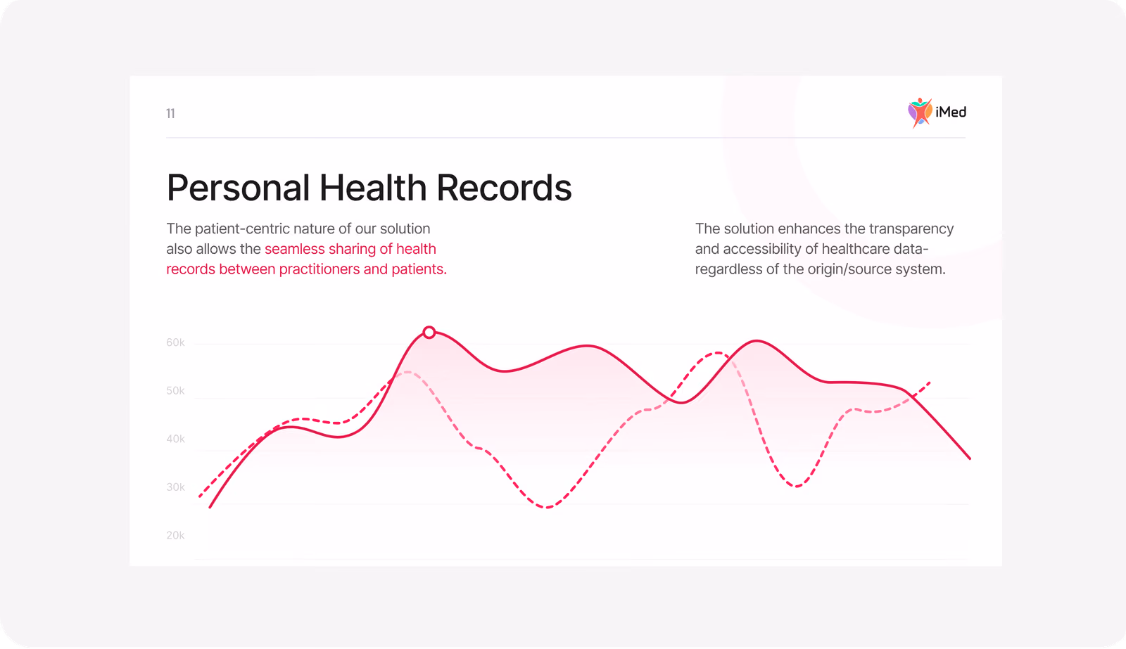 iMed pitch deck