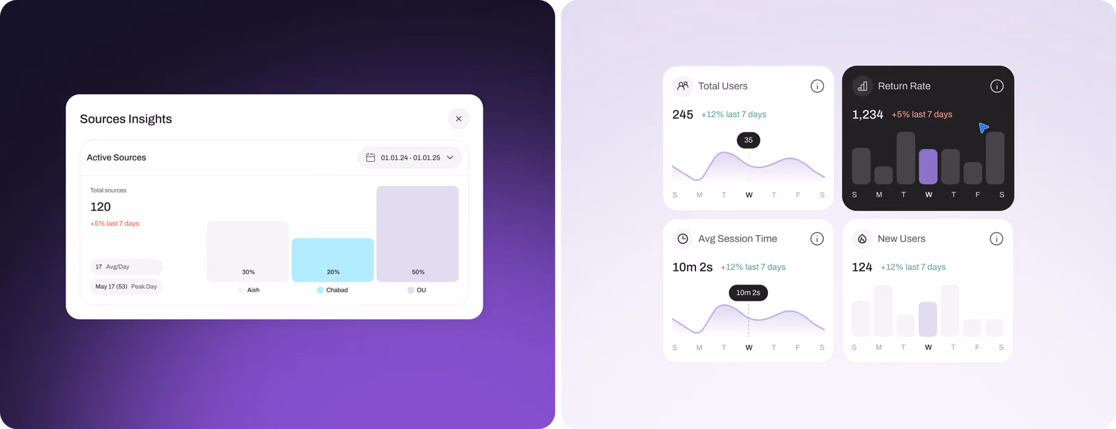 Ohrbit admin panel